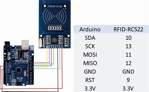 arduino bluetooth rfid reader|how to connect rfid arduino.